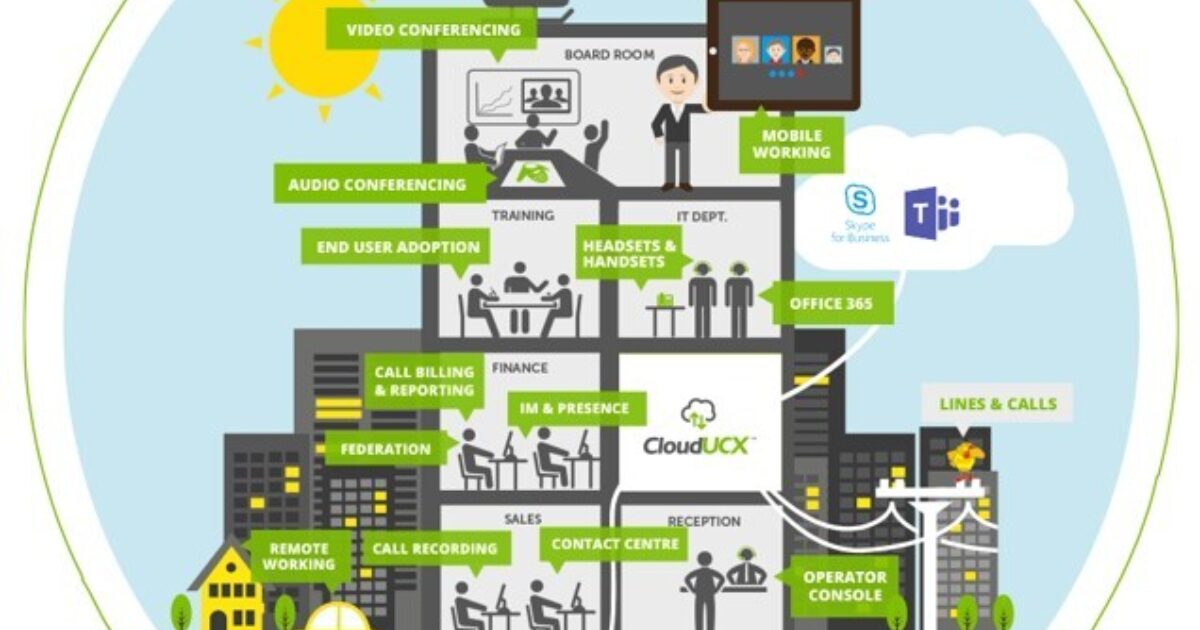 ICON: Tech Investment Banking | ICON advises Exactive a leading…