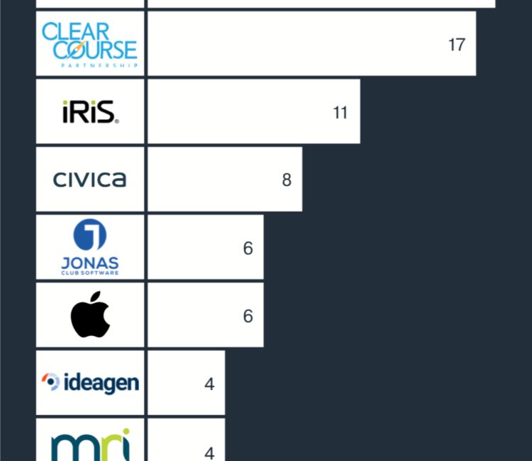 Most Active Acquirers 2018-20