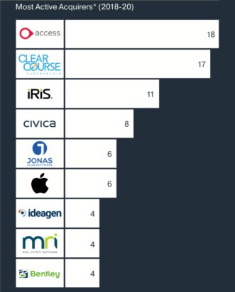 ICON M&A Buyers Survey - May 2020