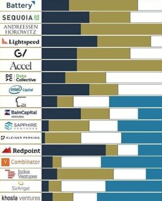 ICON Venture Capital in AI & Data Technologies Mid Year Review 2020