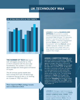 2015 ICON Technology M&A Review