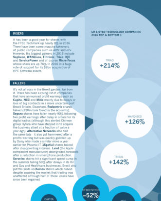 2016 Global Technology M&A Review