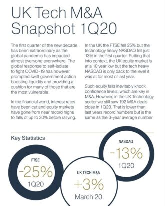 Q1 2020 UK Technology M&A Snapshot